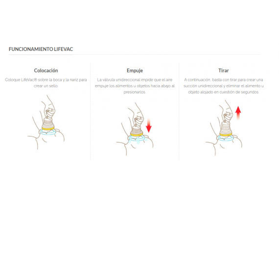 LifeVac®: Dispositivo de primeros auxilios destinado a evitar la asfixia por atragantamiento